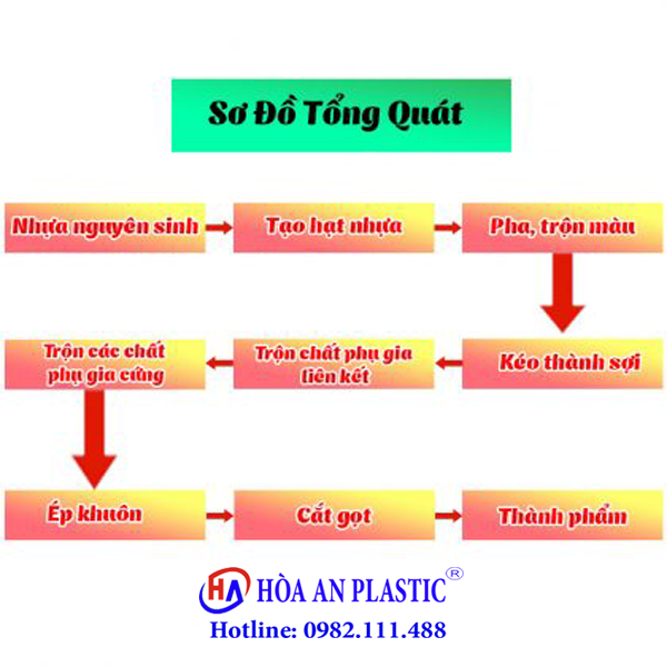 so_do_tong_quat_san_xuat